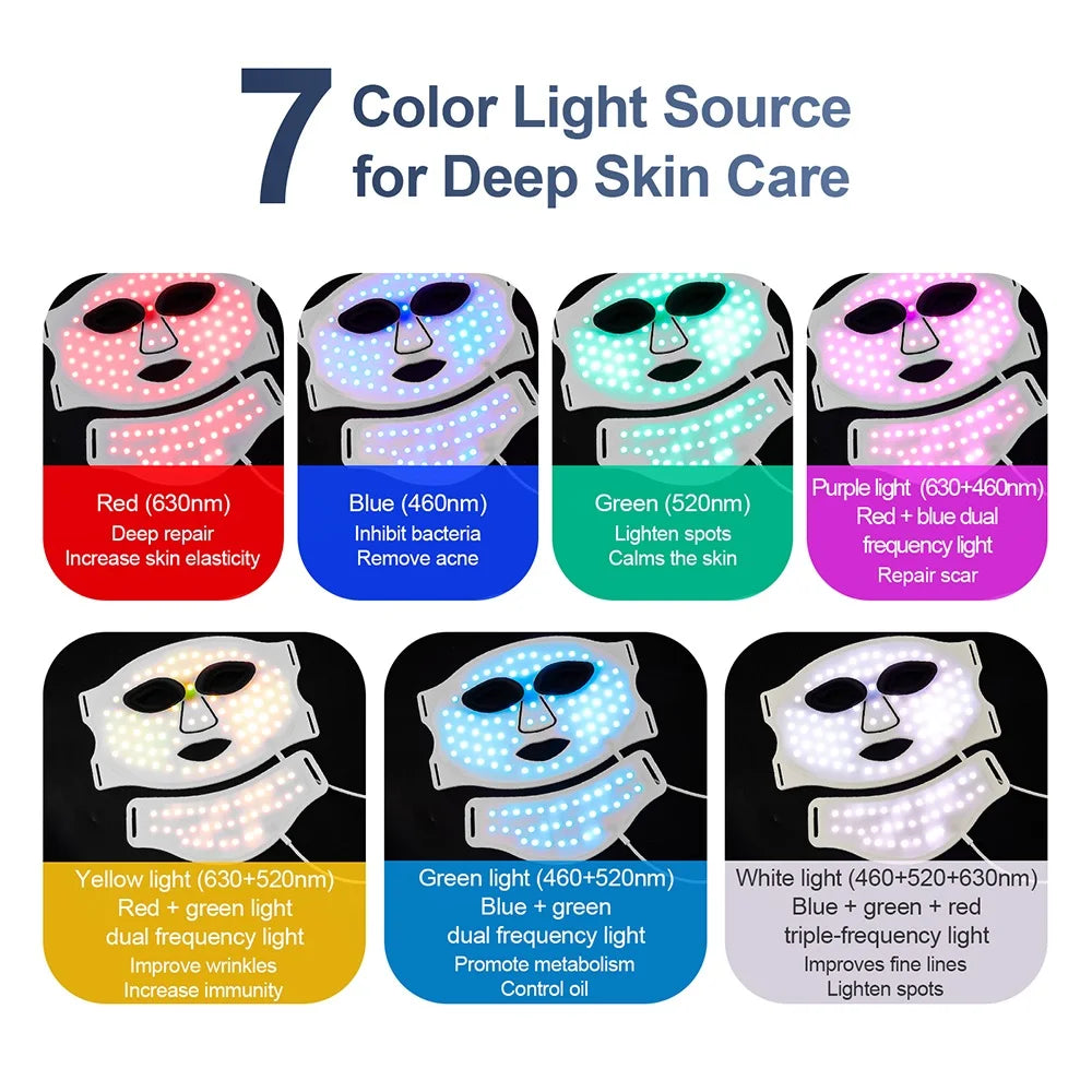 ORFAOM LED Therapy Face Mask